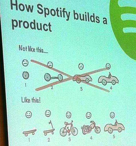 Photo of a slide titled 'How Spotify builds a product'